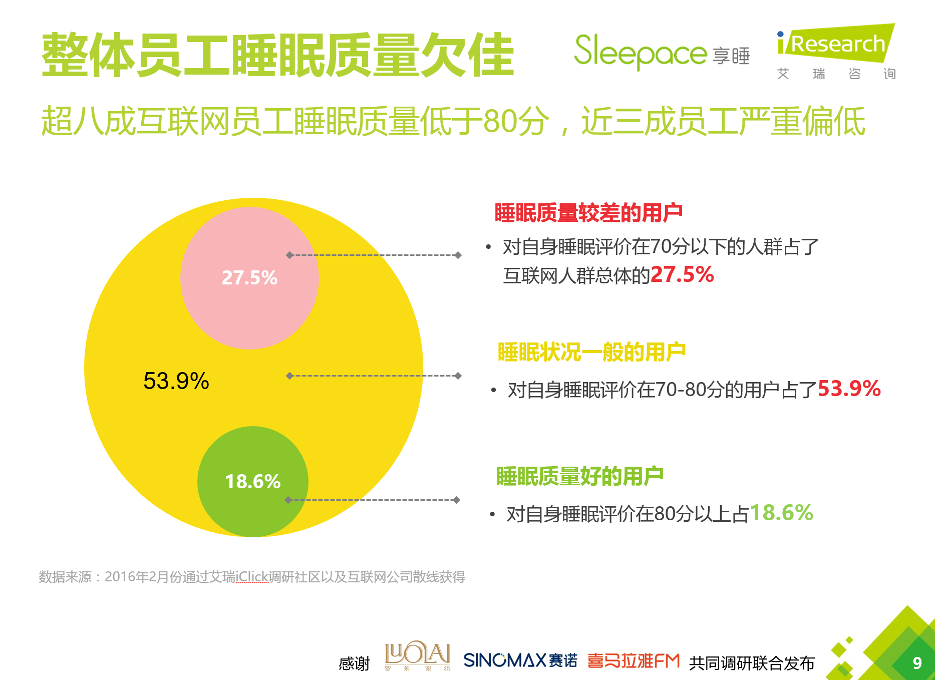 2016首份中国互联网员工睡眠调查报告出炉